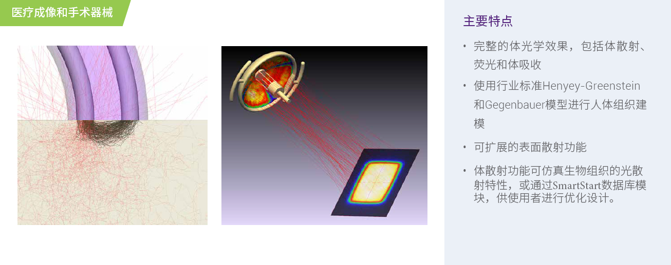 【解決方案】頁(yè)面-LightTools在醫(yī)療照明中的應(yīng)用.png